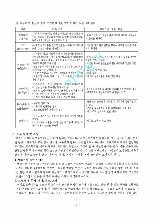 [인문][아동] 레지오 에밀리아 접근법.hwp